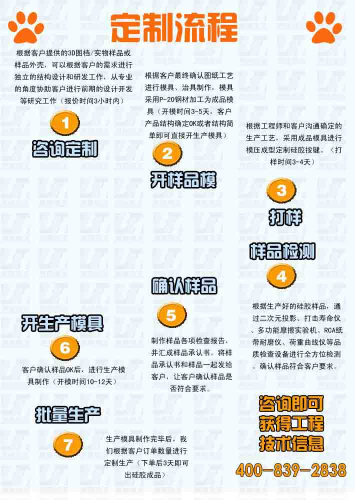咨詢定制：根據(jù)客戶提供的3D圖檔/實物樣品或樣品外殼，可以根據(jù)客戶的需求進行獨  立的結(jié)構(gòu)設計和研發(fā)工作，從專業(yè)的角度協(xié)助客戶進行前期的設計開發(fā)等研究工作（報  價時間3小時內(nèi)）  開樣品模：根據(jù)客戶最終確認圖紙工藝進行模具、治具制作，模具采用P-20鋼材加工為  成品模具（開模時間3-5天，客戶產(chǎn)品結(jié)構(gòu)確定OK或者結(jié)構(gòu)簡單即可直接開生產(chǎn)模具）  打樣：根據(jù)工程師和客戶溝通確定的生產(chǎn)工藝，采用成品模具進行模壓成型定制硅膠按  鍵。（打樣時間3-4天）  樣品檢測： 根據(jù)生產(chǎn)好的硅膠樣品，通過二次元投影、打擊壽命儀、多功能摩擦實驗  機、RCA紙帶耐磨儀、荷重曲線儀等品質(zhì)檢查設備進行全方位檢測。確認樣品符合客戶  要求。  確認樣品：制作樣品各項檢查報告，并匯成樣品承認書。將樣品承認書和樣品一起發(fā)給  客戶，讓客戶確認樣品是否符合要求。  開生產(chǎn)模具：客戶確認樣品OK后，進行生產(chǎn)模具制作（開模時間10-12天）  批量生產(chǎn)： 生產(chǎn)模具制作完畢后，我們根據(jù)客戶訂單數(shù)量進行定制生產(chǎn)（下單后3天即  可出硅膠成品）